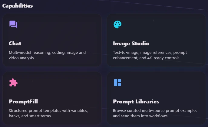 Capability cards for Chat, Image Studio, PromptFill and Prompt Libraries, each with a one-line description.