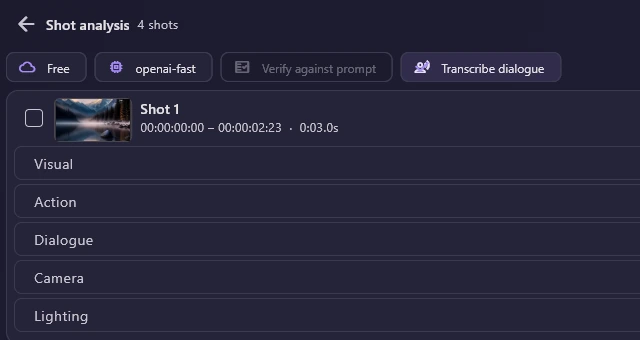 The back arrow, Shot analysis and 4 shots; the chips Free, openai-fast, Verify against prompt (greyed) and Transcribe dialogue; then Shot 1 with its empty fields.